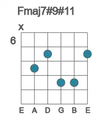 Guitar voicing #0 of the F maj7#9#11 chord